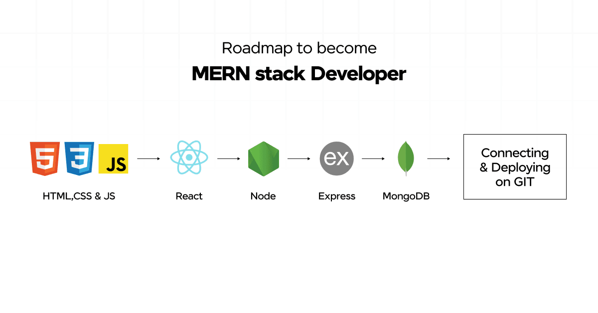 Complete MERN Stack Roadmap